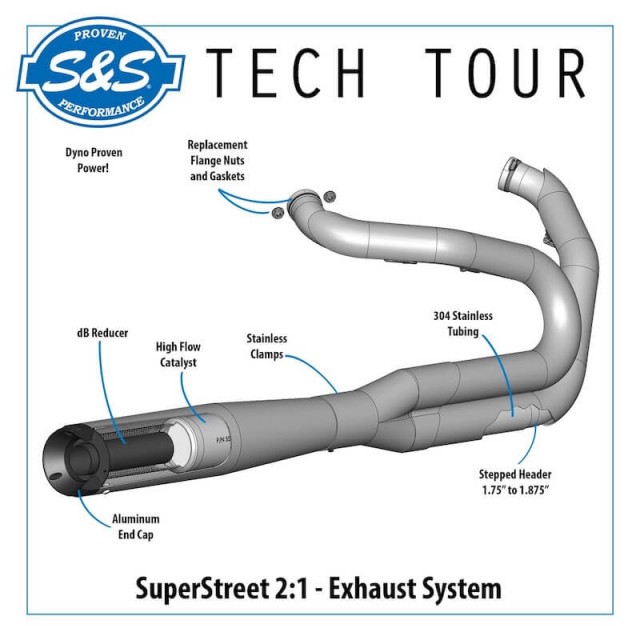 S&S SUPERSTREET 2-IN-1 BLACK EXHAUST SYSTEM HARLEY SOFTAIL 2018-2021 - DETAILS